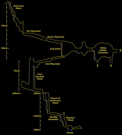 Première topo approximative